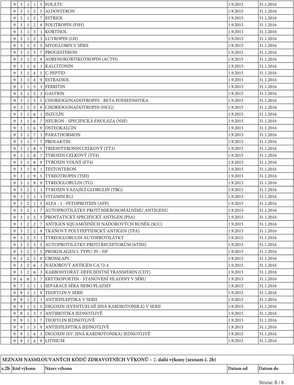 9.2015 31.1.2016 9 3 1 4 9 ESTRADIOL 1.9.2015 31.1.2016 9 3 1 5 1 FERRITIN 1.9.2015 31.1.2016 9 3 1 5 3 GASTRIN 1.9.2015 31.1.2016 9 3 1 5 5 CHORIOGONADOTROPIN - BETA PODJEDNOTKA 1.9.2015 31.1.2016 9 3 1 5 9 CHORIOGONADOTROPIN (HCG) 1.