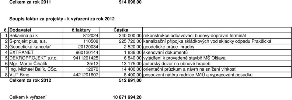 rukce odbavovací budovy-dopravní terminál 2 S-projekt plus,