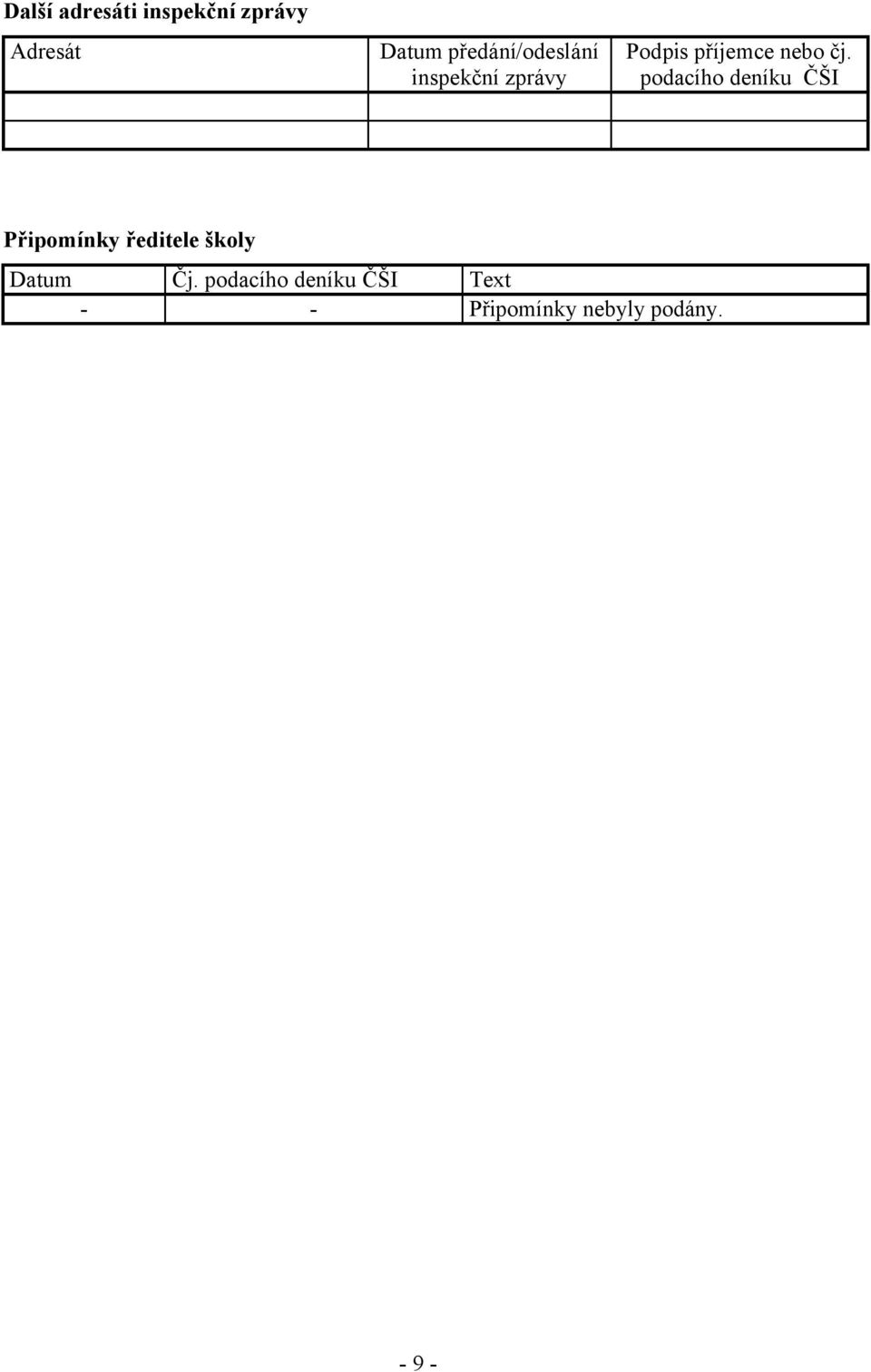 čj. podacího deníku ČŠI Připomínky ředitele školy Datum