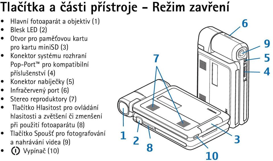 nabíjeèky (5) Infraèervený port (6) Stereo reproduktory (7) Tlaèítko Hlasitost pro ovládání hlasitosti a