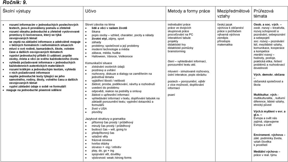 konverzace, který se týká se zeptá na základní informace a adekvátně reaguje v běžných formálních i neformálních situacích mluví o své rodině, kamarádech, škole, volném čase a dalších ech vypráví