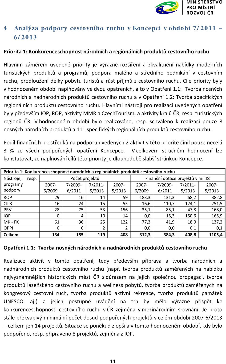 Cíle priority byly v hodnoceném období naplňovány ve dvou opatřeních, a to v Opatření 1.1: Tvorba nosných národních a nadnárodních produktů cestovního ruchu a v Opatření 1.