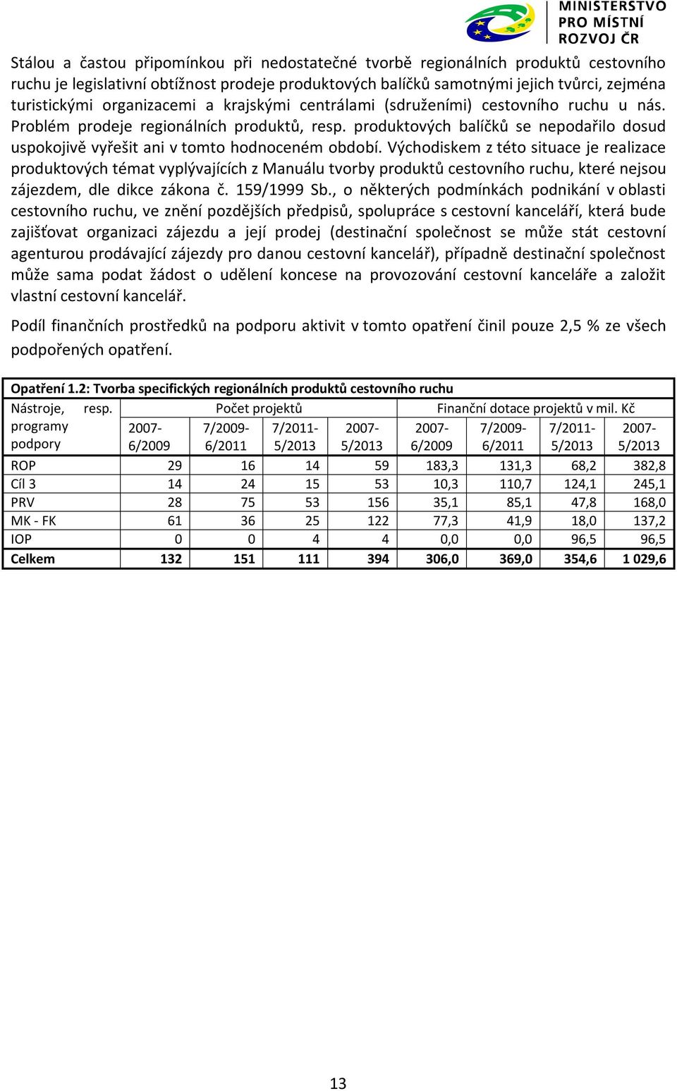 produktových balíčků se nepodařilo dosud uspokojivě vyřešit ani v tomto hodnoceném období.