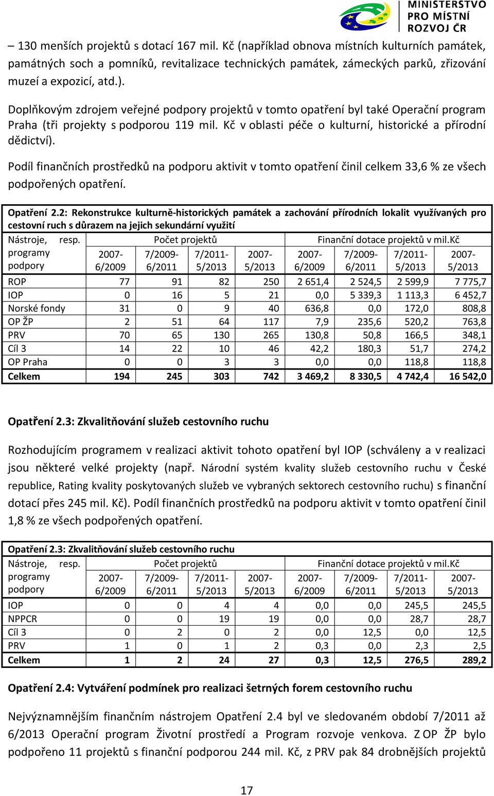 Podíl finančních prostředků na podporu aktivit v tomto opatření činil celkem 33,6 % ze všech podpořených opatření. Opatření 2.