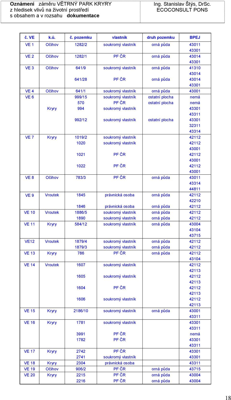 PF ČR orná půda 43014 43301 VE 4 Očiho 641/1 soukromý lastník orná půda 43001 VE 6 999/15 soukromý lastník ostatní plocha nemá 570 PF ČR ostatní plocha nemá Kryry 994 soukromý lastník 43301 43311