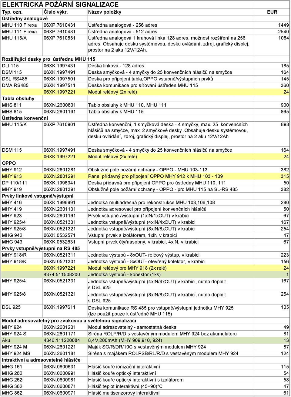 Obsahuje desku systémovou, desku ovládání, zdroj, grafický displej, prostor na 2 aku 12V/12Ah. 1084 Rozšiřující desky pro ústřednu MHU 115 DLI 115 06XK.