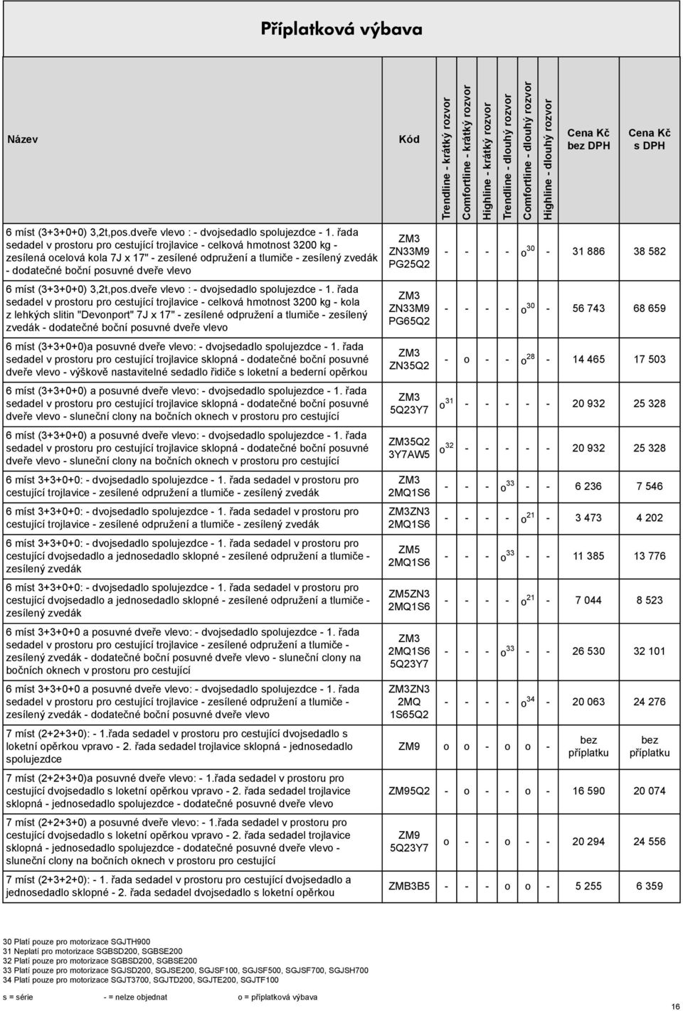 edadel v protoru pro cetující trojlavice - celková hmotnot 3200 kg - kola z lehkých litin "Devonport" 7J x 17" - zeílené odpružení a tlumiče - zeílený zvedák - dodatečné boční pouvné dveře vlevo 6