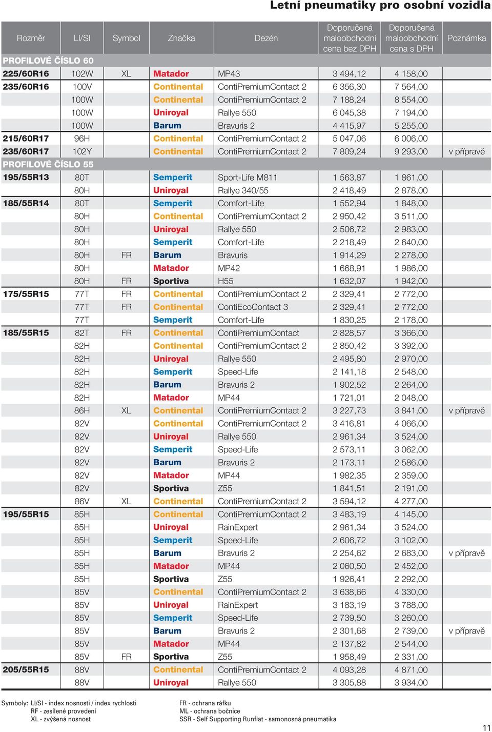 047,06 6 006,00 235/60R17 102Y Continental ContiPremiumContact 2 7 809,24 9 293,00 v přípravě PROFILOVÉ ČÍSLO 55 195/55R13 80T Semperit Sport-Life M811 1 563,87 1 861,00 80H Uniroyal Rallye 340/55 2