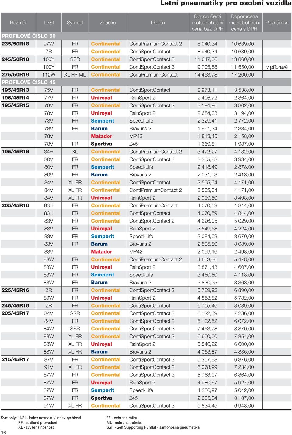 ContiPremiumContact 14 453,78 17 200,00 PROFILOVÉ ČÍSLO 45 195/45R13 75V FR Continental ContiSportContact 2 973,11 3 538,00 195/45R14 77V FR Uniroyal RainSport 2 2 406,72 2 864,00 195/45R15 78V FR