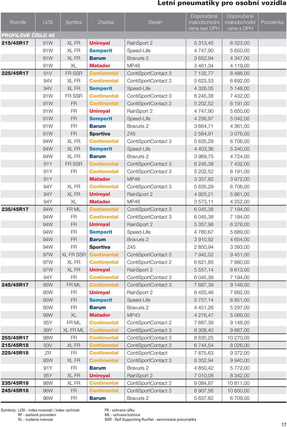 623,53 6 692,00 94V XL FR Semperit Speed-Life 4 326,05 5 148,00 91W FR SSR Continental ContiSportContact 3 6 245,38 7 432,00 91W FR Continental ContiSportContact 3 5 202,52 6 191,00 91W FR Uniroyal