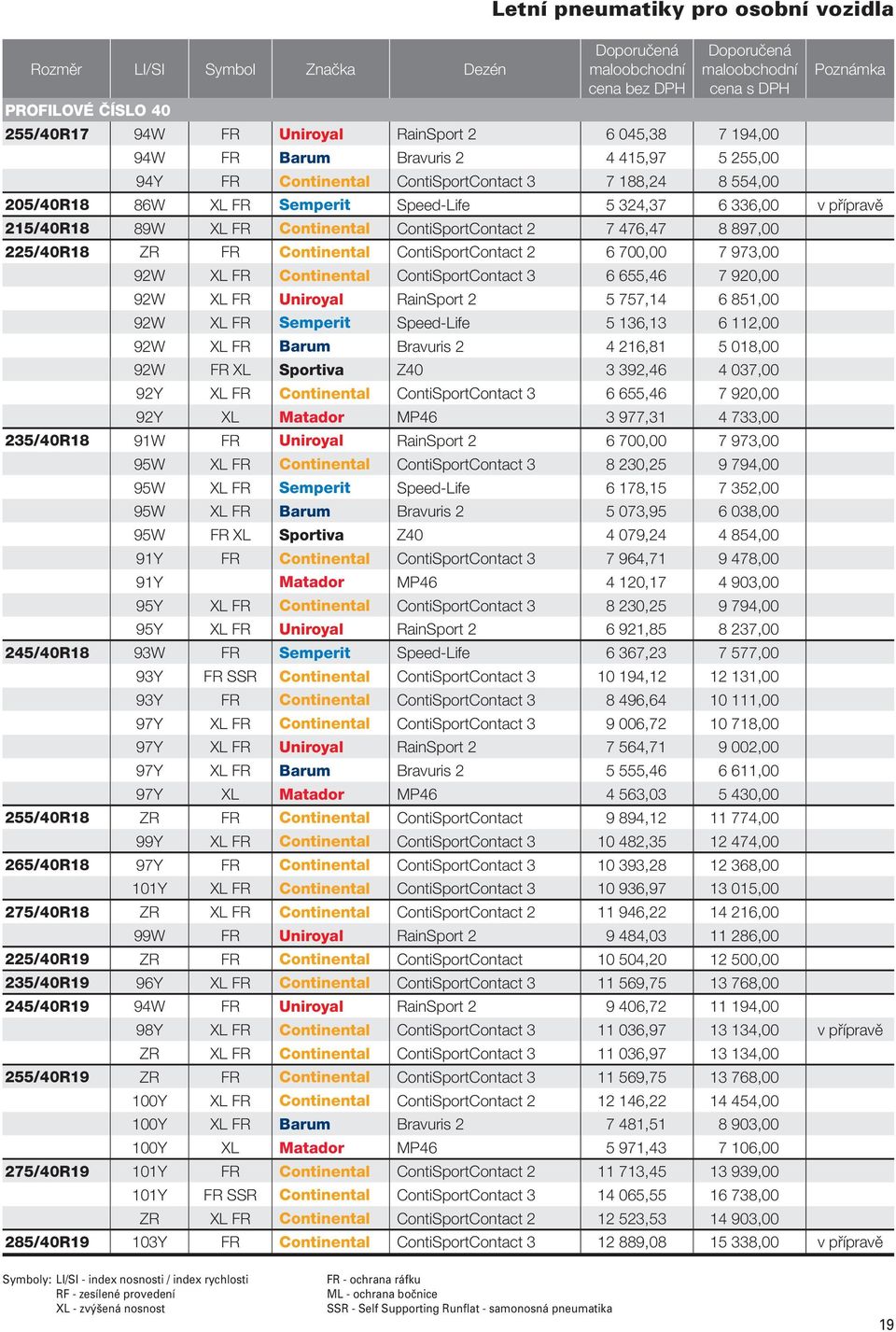 ZR FR Continental ContiSportContact 2 6 700,00 7 973,00 92W XL FR Continental ContiSportContact 3 6 655,46 7 920,00 92W XL FR Uniroyal RainSport 2 5 757,14 6 851,00 92W XL FR Semperit Speed-Life 5