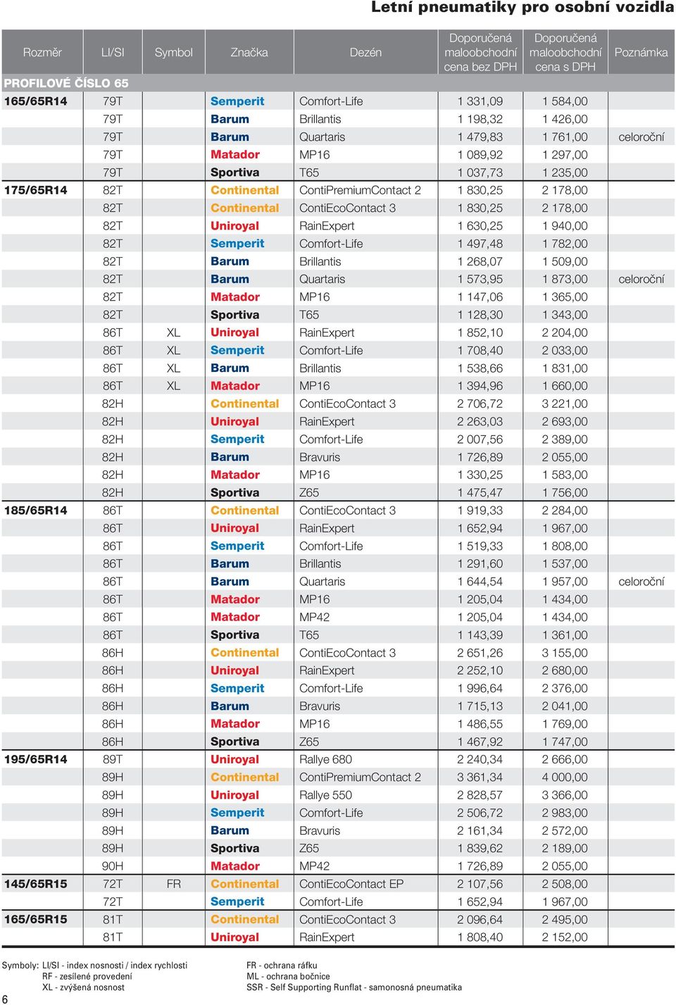ContiEcoContact 3 1 830,25 2 178,00 82T Uniroyal RainExpert 1 630,25 1 940,00 82T Semperit Comfort-Life 1 497,48 1 782,00 82T Barum Brillantis 1 268,07 1 509,00 82T Barum Quartaris 1 573,95 1 873,00