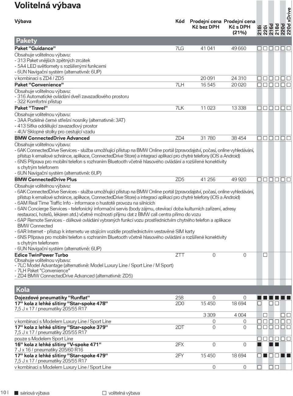 Komfortní přístup Paket "Travel" 7LK 11 023 13 338-3AA Podélné černé střešní nosníky (alternativně: 3AT) - 413 Síťka oddělující zavazadlový prostor - 4UV Sklopné stolky pro cestující vzadu BMW