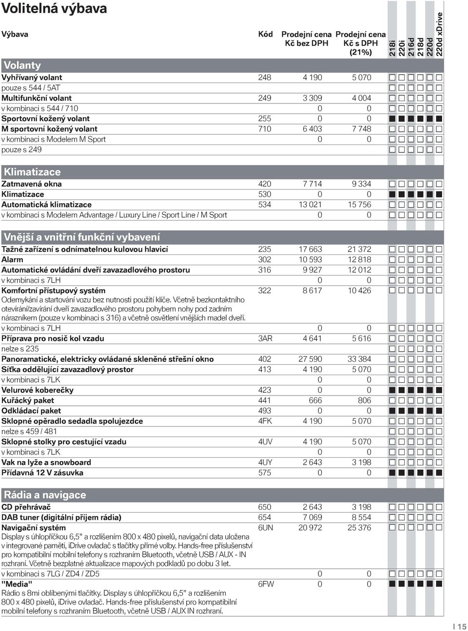 714 9 334 Klimatizace 530 0 0 Automatická klimatizace 534 13 021 15 756 v kombinaci s Modelem Advantage / Luxury Line / Sport Line / M Sport 0 0 Vnější a vnitřní funkční vybavení Tažné zařízení s