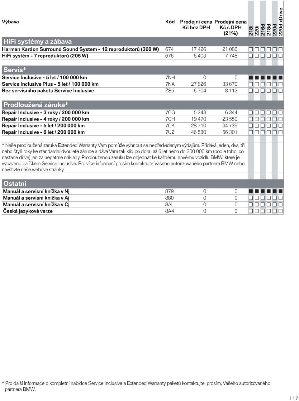 704-8 112 Prodloužená záruka* Repair Inclusive - 3 roky / 200 000 km 7CG 5 243 6 344 Repair Inclusive - 4 roky / 200 000 km 7CH 19 470 23 559 Repair Inclusive - 5 let / 200 000 km 7CK 28 710 34 739