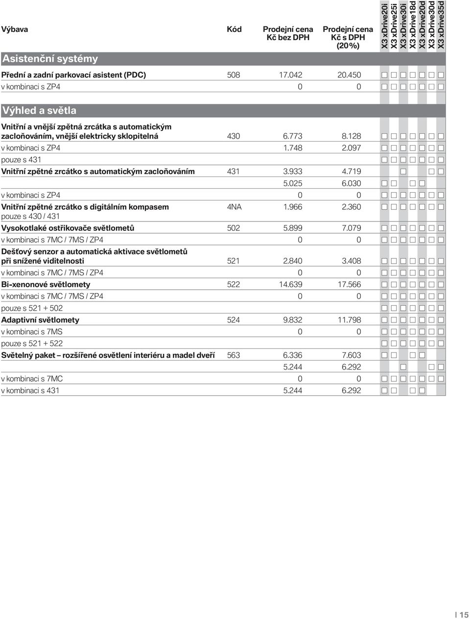 097 pouze s 431 Vnitřní zpětné zrcátko s automatickým zacloňováním 431 3.933 4.719 5.025 6.030 v kombinaci s ZP4 0 0 Vnitřní zpětné zrcátko s digitálním kompasem 4NA 1.966 2.