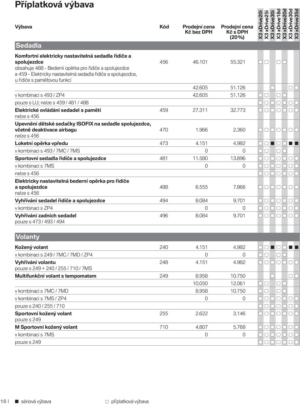 126 v kombinaci s 493 / ZP4 42.605 51.126 pouze s LU; nelze s 459 / 481 / 488 Elektrické ovládání sedadel s pamětí 459 27.311 32.