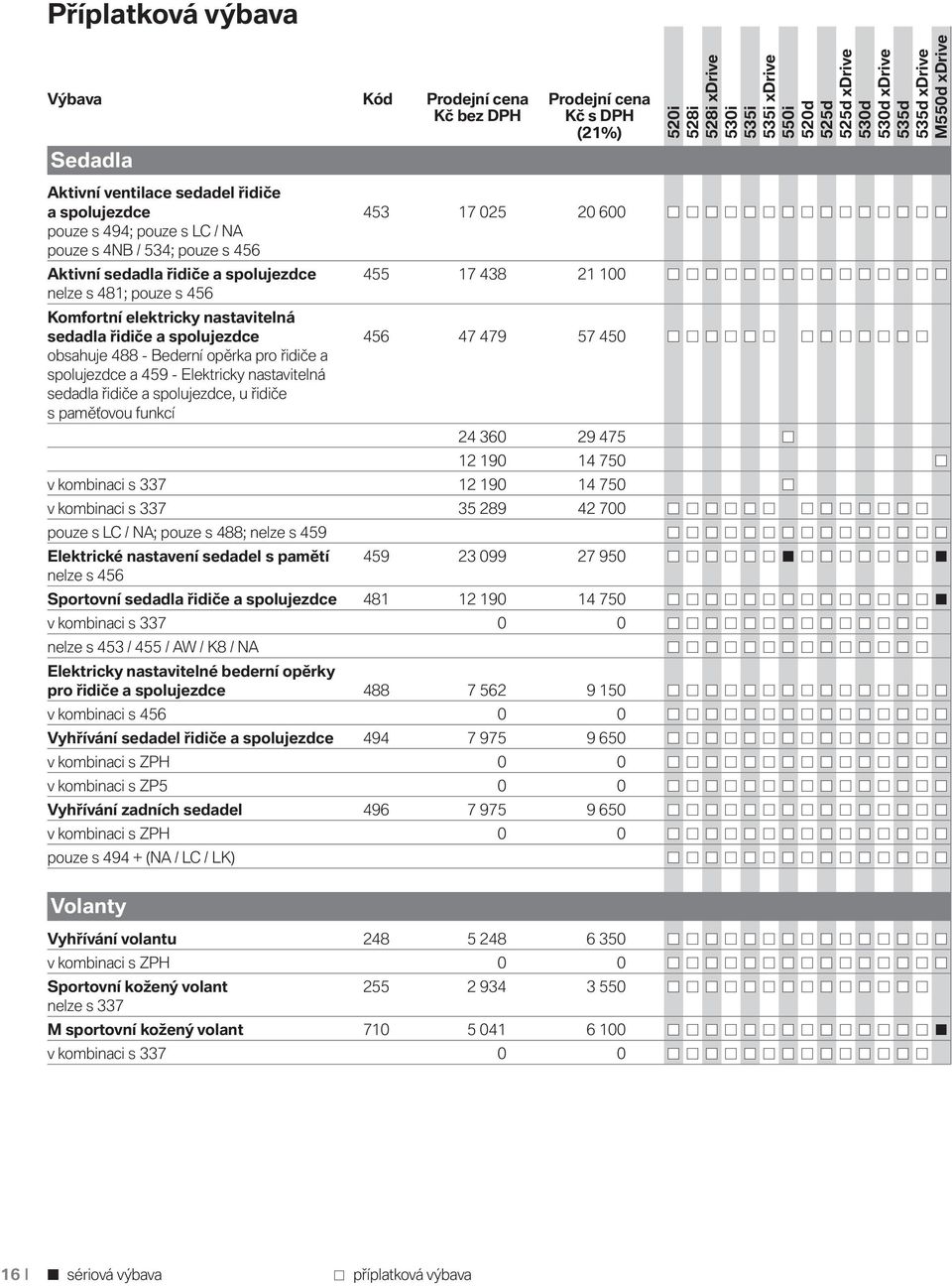 řidiče a spolujezdce a 459 - Elektricky nastavitelná sedadla řidiče a spolujezdce, u řidiče s paměťovou funkcí 24 360 29 475 12 190 14 750 v kombinaci s 337 12 190 14 750 v kombinaci s 337 35 289 42