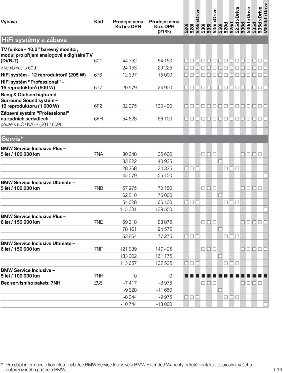 6F2 82 975 100 400 Zábavní systém "Professional" na zadních sedadlech 6FH 54 628 66 100 pouze s (LC / NA) + (601 / 609) Servis* BMW Service Inclusive Plus 5 let / 100 000 km 7NA 30 248 36 600 33 822