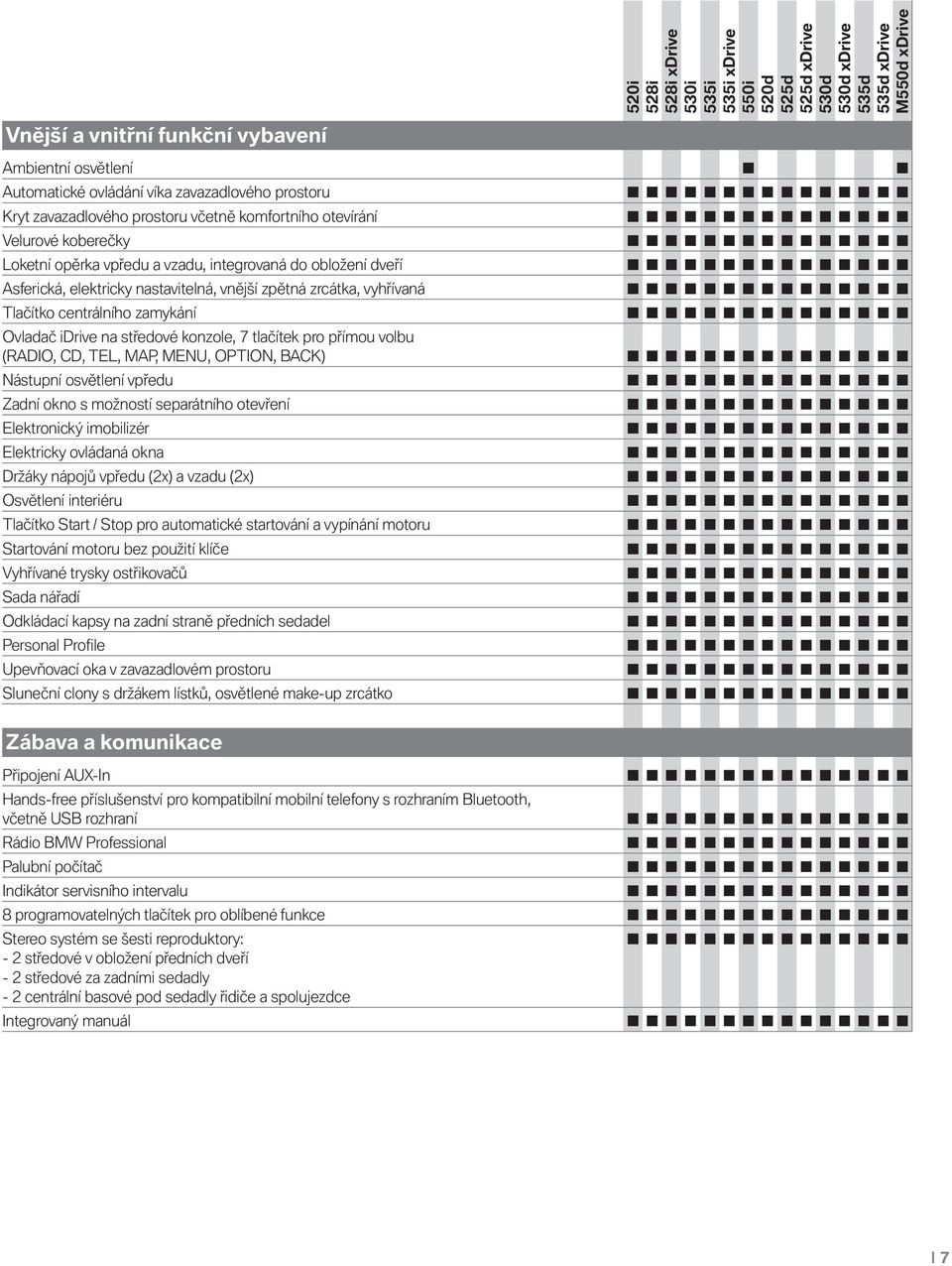 pro přímou volbu (RADIO, CD, TEL, MAP, MENU, OPTION, BACK) Nástupní osvětlení vpředu Zadní okno s možností separátního otevření Elektronický imobilizér Elektricky ovládaná okna Držáky nápojů vpředu