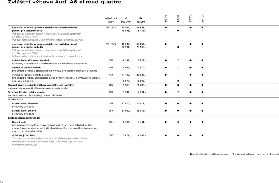 sportovní sedadla vpředu elektricky nastavitelná včetně PS1/PV6 45 549,- 54 659,- paměti pro přední sedadla 20 994,- 25 193,- Výbavu lze objednat pouze v kombinaci s vnějšími zpětnými zrcátky s 