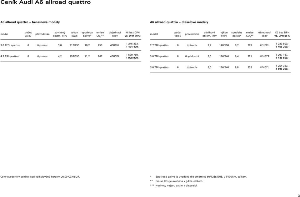 DPH (20 %) quattro 6 tiptronic 3,0 213/290 10,2 258 4FH0VL 1 245 333,- 1 494 400,- quattro 6 tiptronic 2,7 140/190 8,7 229 4FH0XL 1 223 500,- 1 468 200,- quattro 8 tiptronic 4,2 257/350 11,2 267