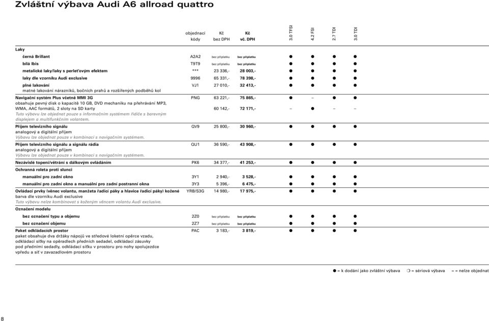 kapacitě 10 GB, DVD mechaniku na přehrávání MP3, WMA, AAC formátů, 2 sloty na SD karty 60 142,- 72 171,- Tuto výbavu lze objednat pouze s informačním systémem řidiče s barevným displejem a