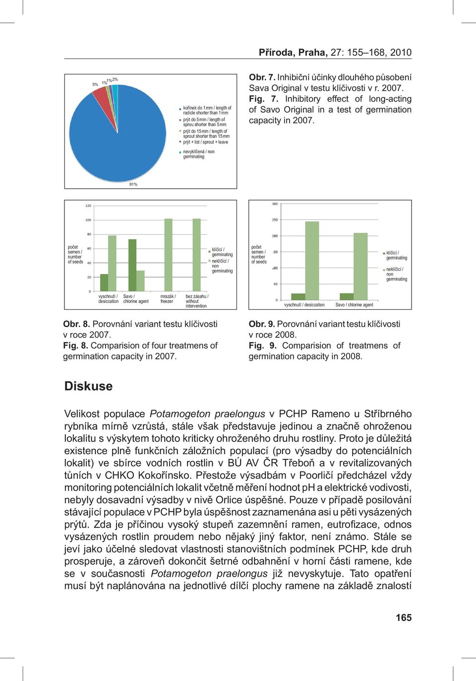 91% počet semen / number klíčící / germinating of seeds neklíčící / non germinating počet semen / number of seeds klíčící / germinating neklíčící / non germinating vyschnutí / desiccation Savo /