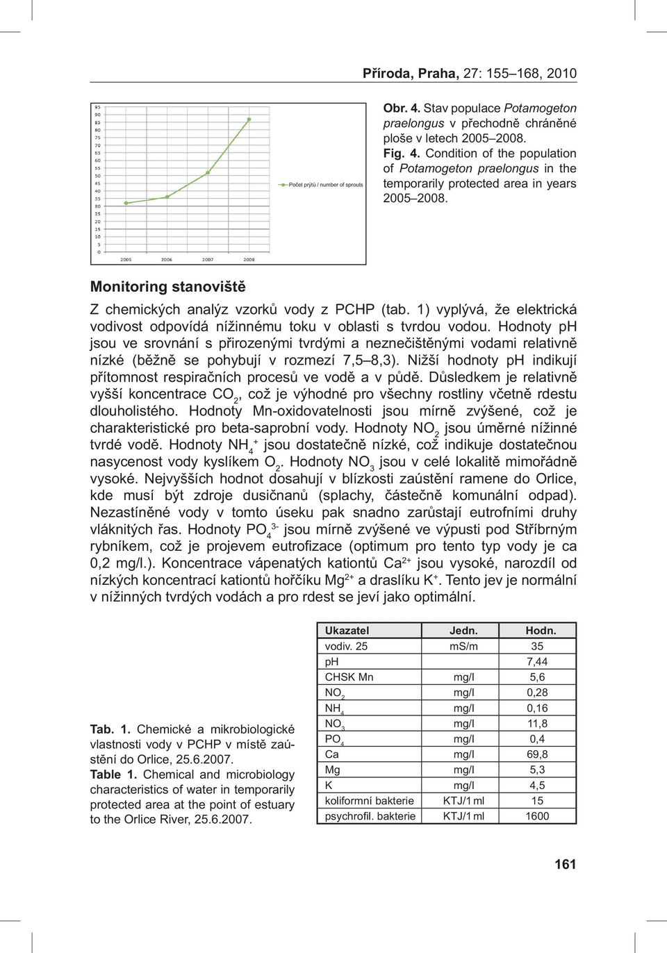 Hodnoty ph jsou ve srovnání s přirozenými tvrdými a neznečištěnými vodami relativně nízké (běžně se pohybují v rozmezí 7,5 8,3).