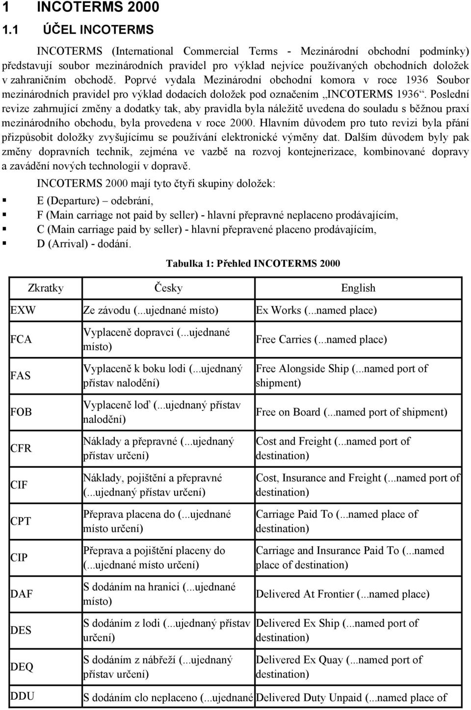 obchodě. Poprvé vydala Mezinárodní obchodní komora v roce 1936 Soubor mezinárodních pravidel pro výklad dodacích doložek pod označením INCOTERMS 1936.