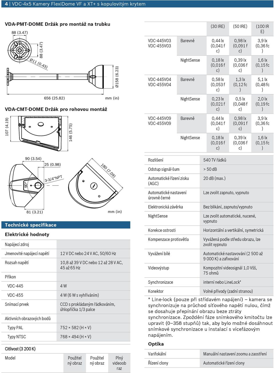 lx (0,48 fc 656 (25.82 mm (in VDA-CMT-DOME Držák pro rohovo 0,23 lx (0,021 f 0,5 lx (0,048 f 2,0 lx (0,19 fc 107 (4.19 146 (5.