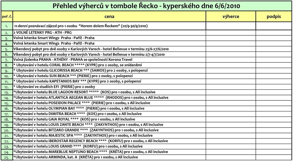 Víkendový pobyt pro dvě osoby v Karlových Varech - hotel Bellevue v termínu 25/6-27/6/2010 6. Víkendový pobyt pro dvě osoby v Karlových Varech - hotel Bellevue v termínu 2/7-4/7/2010 7.