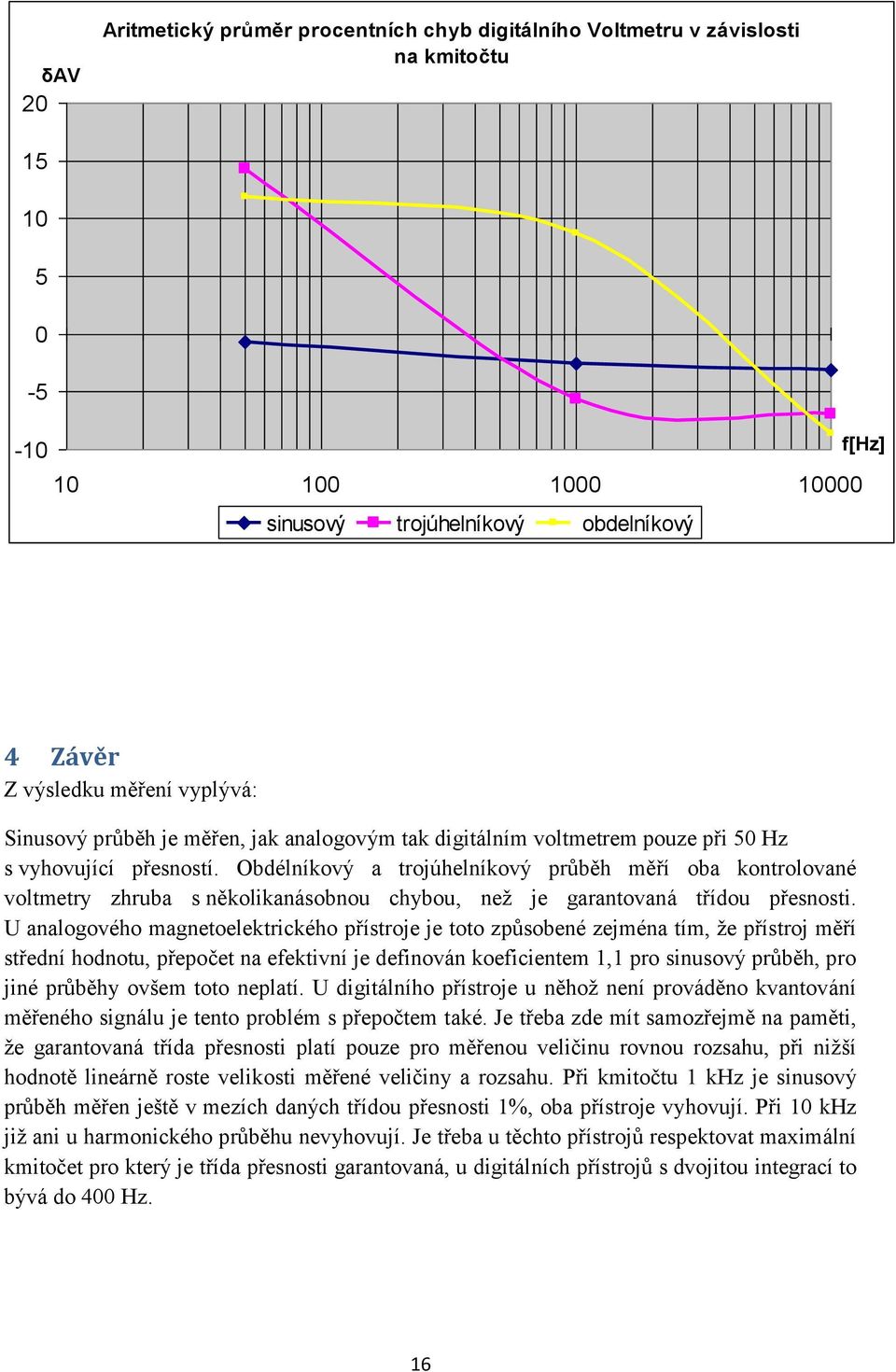 Obdélníkový a trojúhelníkový průběh měří oba kontrolované voltmetry zhruba s několikanásobnou chybou, než je garantovaná třídou přesnosti.