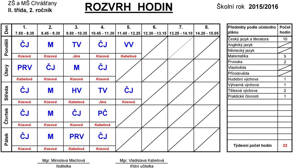 Přírodověda Kabelová Kosová Kosová Kosová Hudební výchova 1 Výtvarná výchova 1 ČJ M HV TV ČJ Tělesná výchova Kosová Kosová