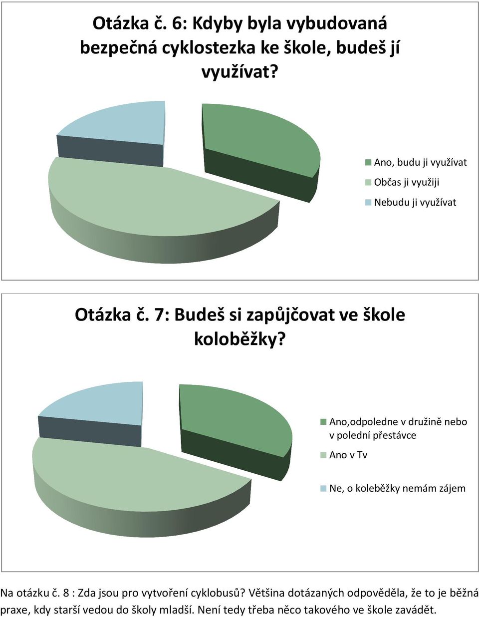 Ano,odpoledne v družině nebo v polední přestávce Ano v Tv Ne, o koleběžky nemám zájem Na otázku č.