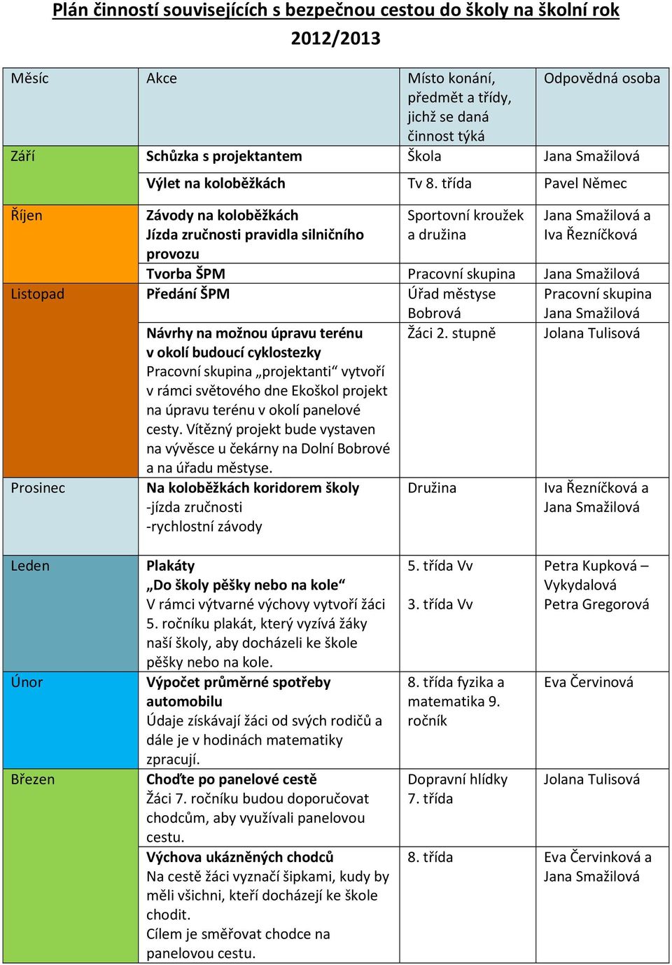 třída Pavel Němec Závody na koloběžkách Jízda zručnosti pravidla silničního provozu Sportovní kroužek a družina Jana Smažilová a Iva Řezníčková Tvorba ŠPM Pracovní skupina Jana Smažilová Listopad