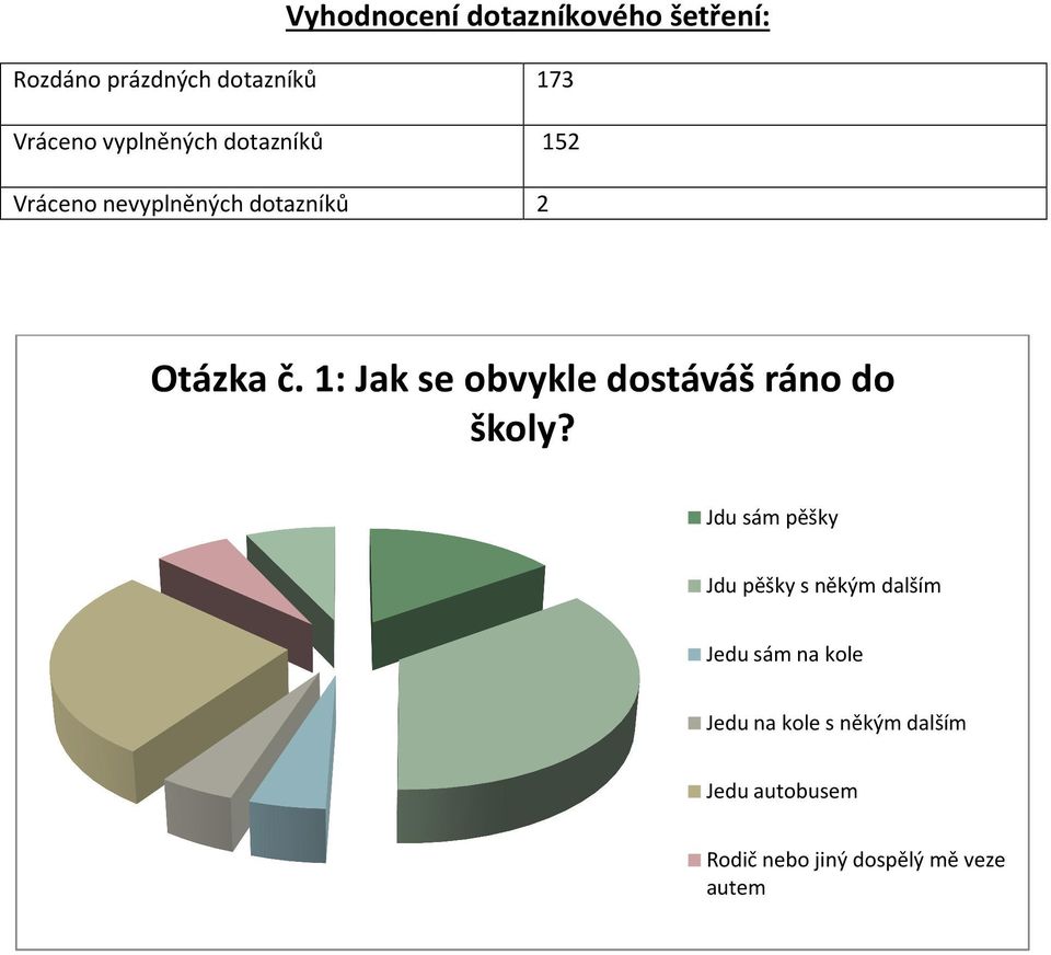 1: Jak se obvykle dostáváš ráno do školy?