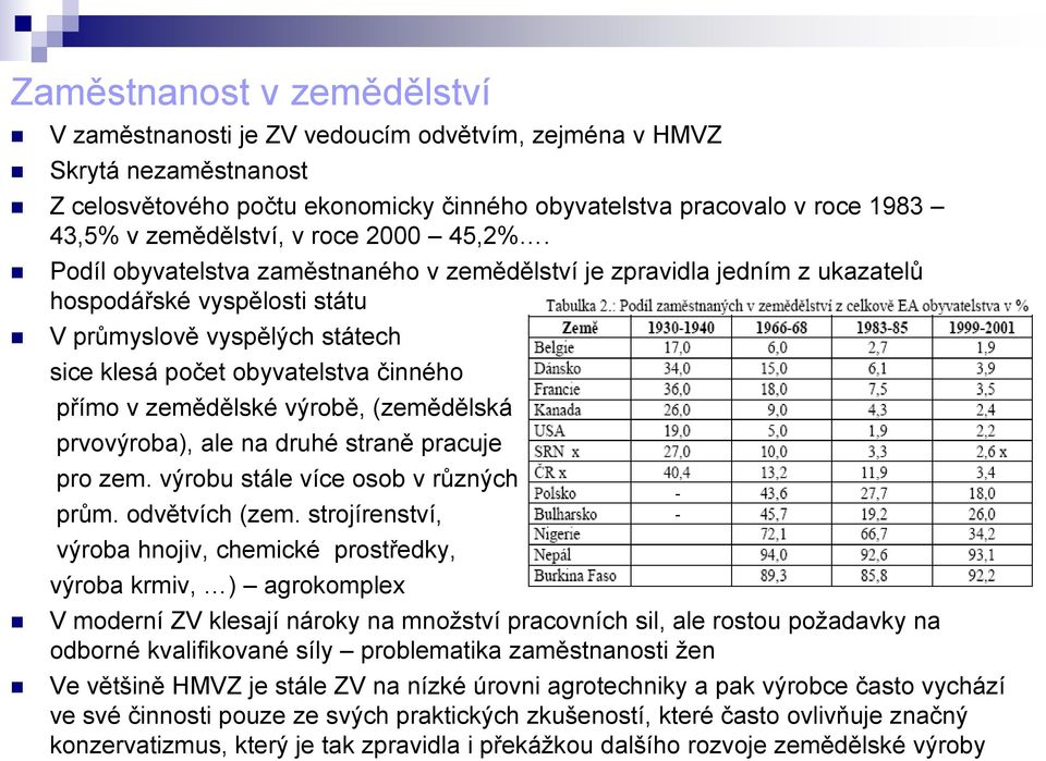 Podíl obyvatelstva zaměstnaného v zemědělství je zpravidla jedním z ukazatelů hospodářské vyspělosti státu V průmyslově vyspělých státech sice klesá počet obyvatelstva činného přímo v zemědělské