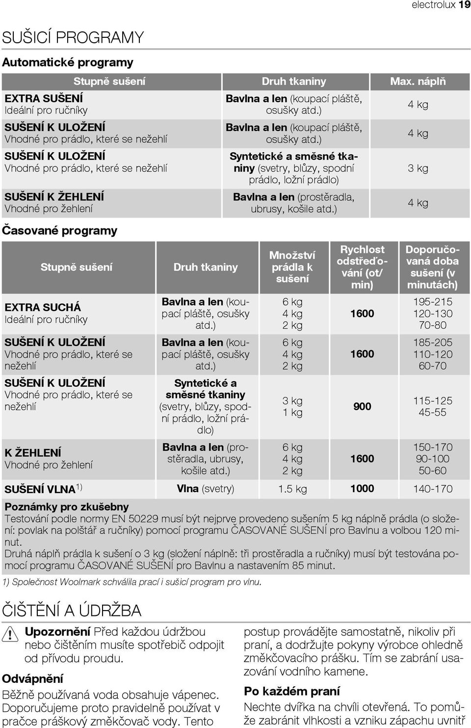 Stupně sušení EXTRA SUCHÁ Ideální pro ručníky SUŠENÍ K ULOŽENÍ Vhodné pro prádlo, které se nežehlí SUŠENÍ K ULOŽENÍ Vhodné pro prádlo, které se nežehlí K ŽEHLENÍ Vhodné pro žehlení Druh tkaniny