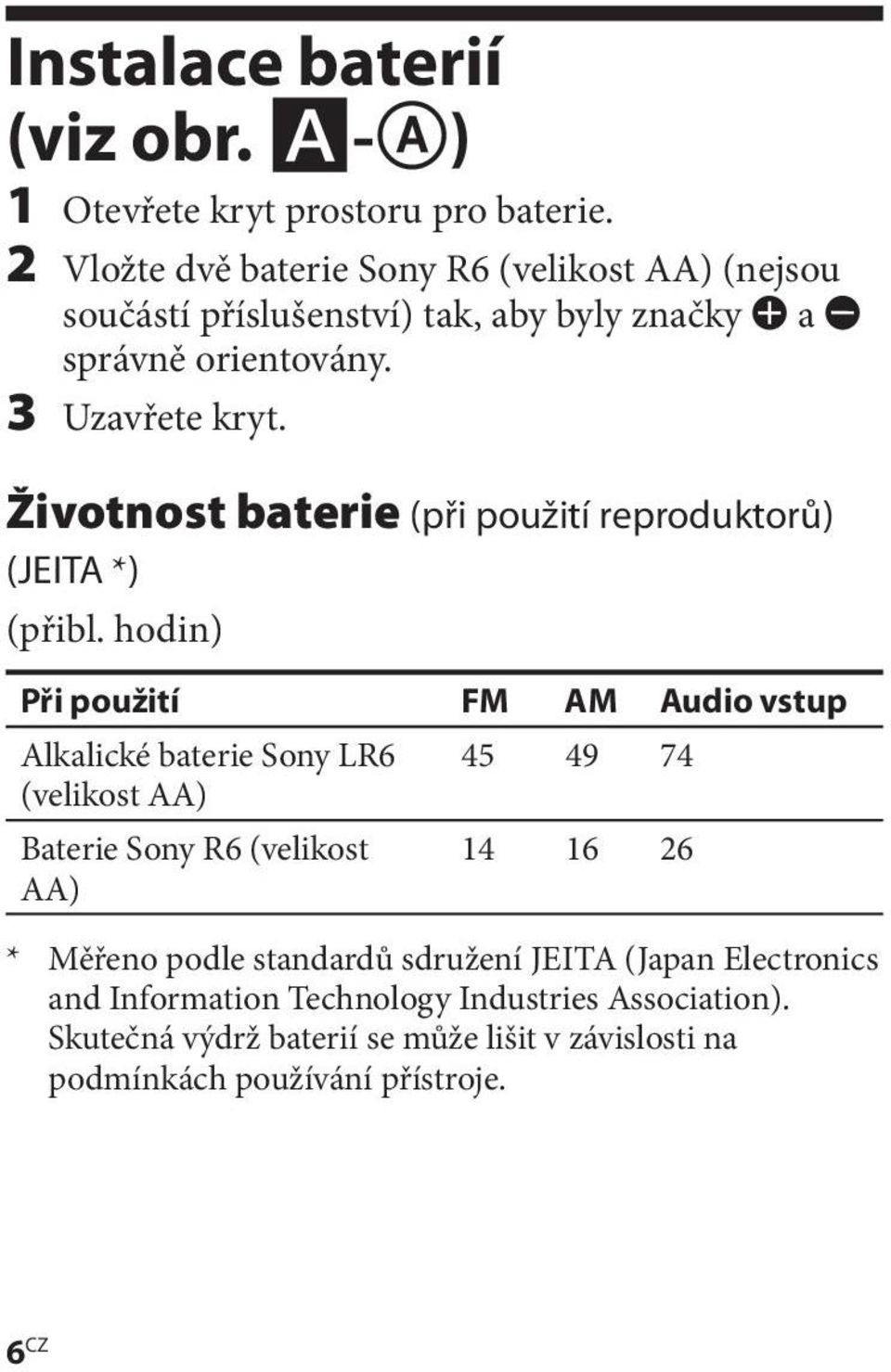 Životnost baterie (při použití reproduktorů) (JEITA *) (přibl.