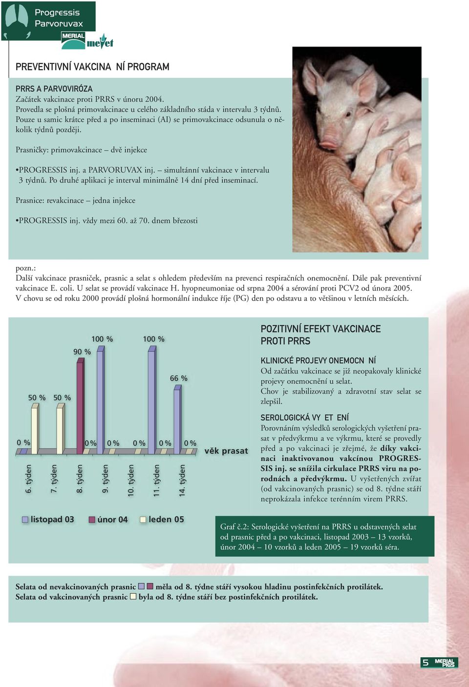 simultánní vakcinace v intervalu 3 týdnů. Po druhé aplikaci je interval minimálně 14 dní před inseminací. Prasnice: revakcinace jedna injekce PROGRESSIS inj. vždy mezi 60. až 70. dnem březosti pozn.