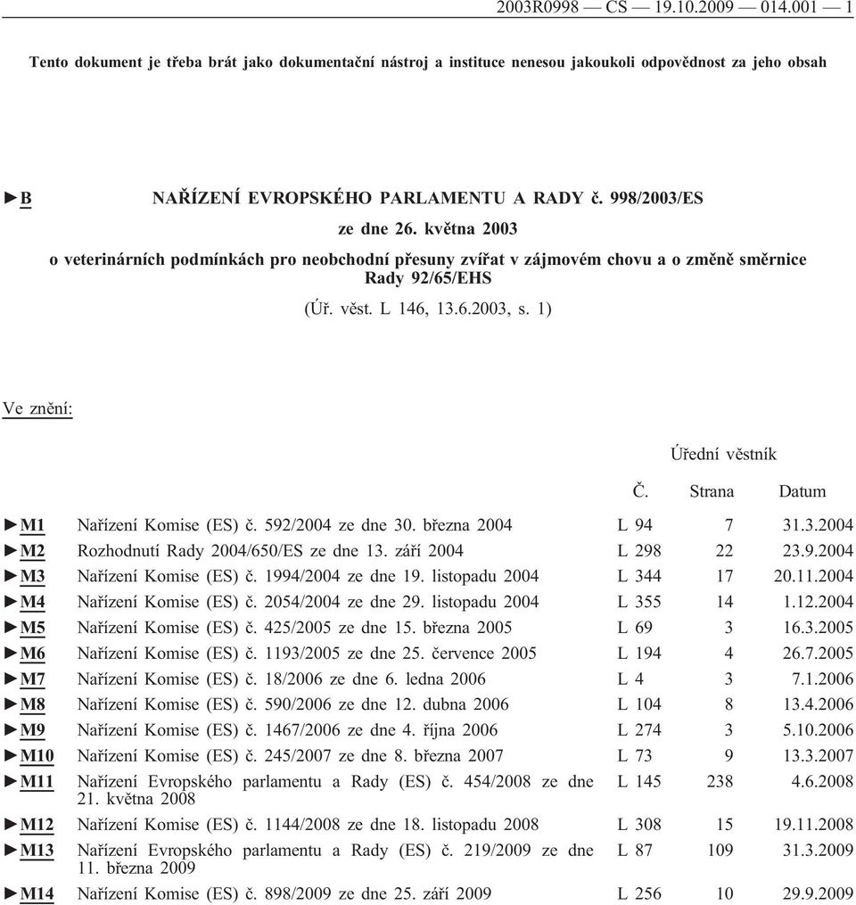 1) Ve znění: Úřední věstník Č. Strana Datum M1 Nařízení Komise (ES) č. 592/2004 ze dne 30. března 2004 L 94 7 31.3.2004 M2 Rozhodnutí Rady 2004/650/ES ze dne 13. září 2004 L 298 22 23.9.2004 M3 Nařízení Komise (ES) č.