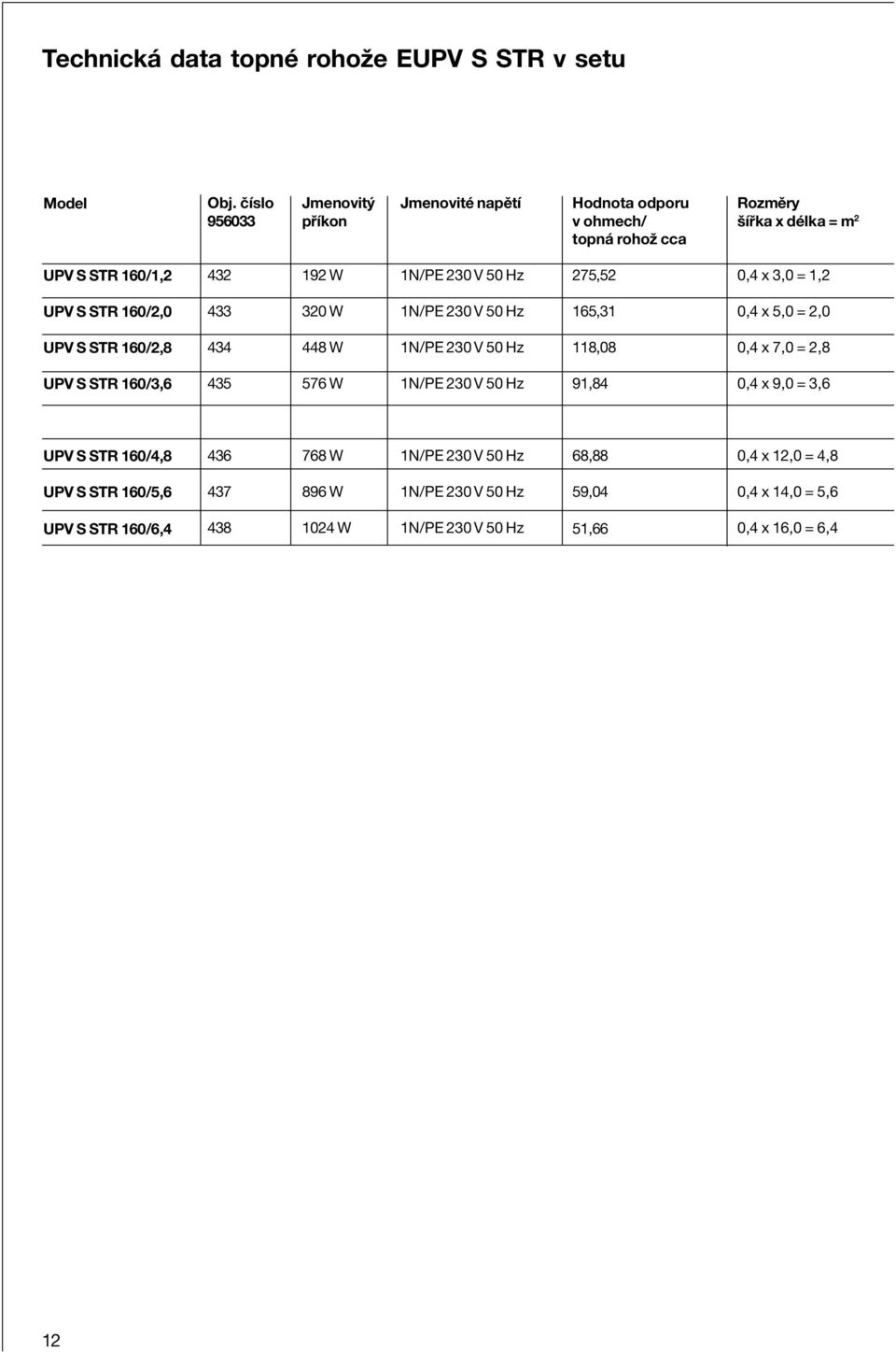 275,52 0,4 x 3,0 = 1,2 UPV S STR 160/2,0 433 320 W 1N/PE 230 V 50 Hz 165,31 0,4 x 5,0 = 2,0 UPV S STR 160/2,8 434 448 W 1N/PE 230 V 50 Hz 118,08 0,4 x 7,0 = 2,8