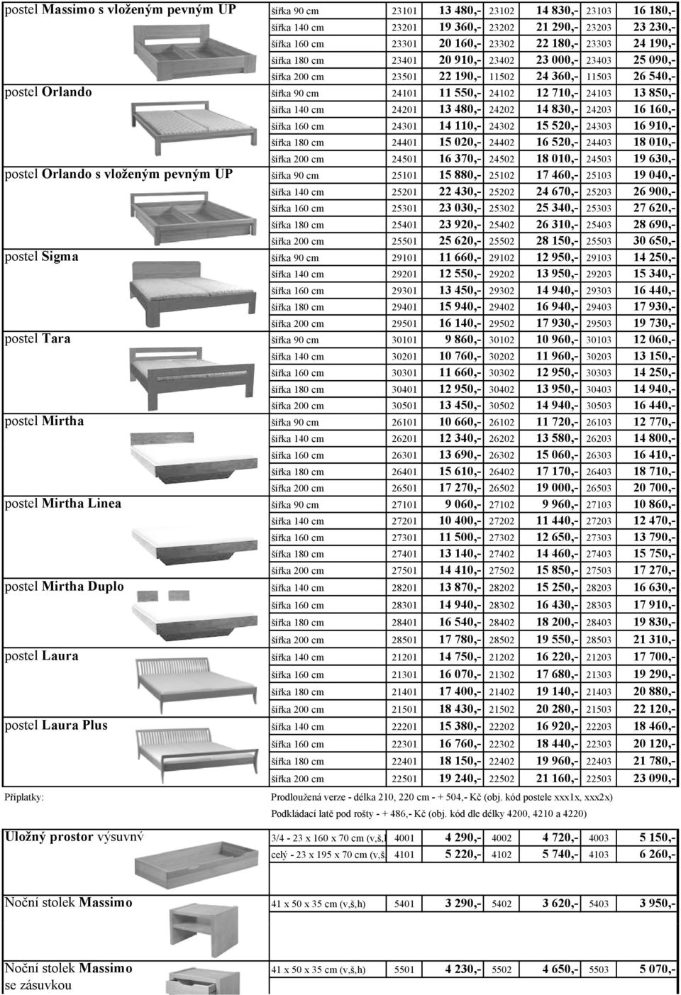šířka 140 cm 24201 13 480,- 24202 14 830,- 24203 16 160,- šířka 160 cm 24301 14 110,- 24302 15 520,- 24303 16 910,- šířka 180 cm 24401 15 020,- 24402 16 520,- 24403 18 010,- šířka 200 cm 24501 16