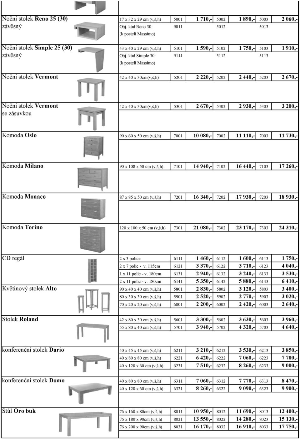 kód Simple 30: 5111 5112 5113 (k posteli Massimo) Noční stolek Vermont 42 x 40 x 30cm(v,š,h) 5201 2 220,- 5202 2 440,- 5203 2 670,- Noční stolek Vermont 42 x 40 x 30cm(v,š,h) 5301 2 670,- 5302 2