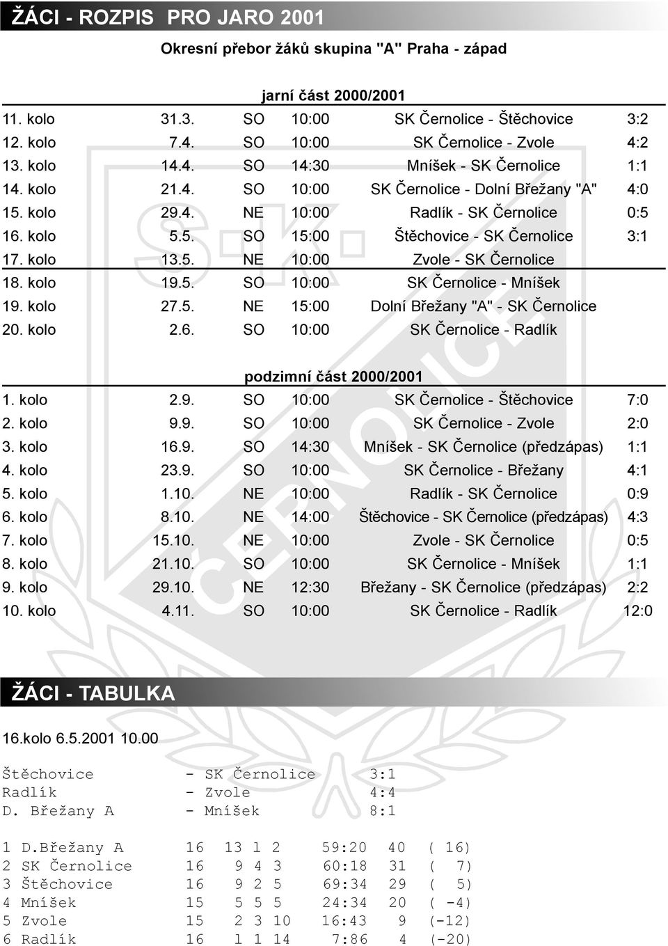 kolo 13.5. NE 10:00 Zvole - SK Èernolice 18. kolo 19.5. SO 10:00 SK Èernolice - Mníšek 19. kolo 27.5. NE 15:00 Dolní Bøežany "A" - SK Èernolice 20. kolo 2.6.