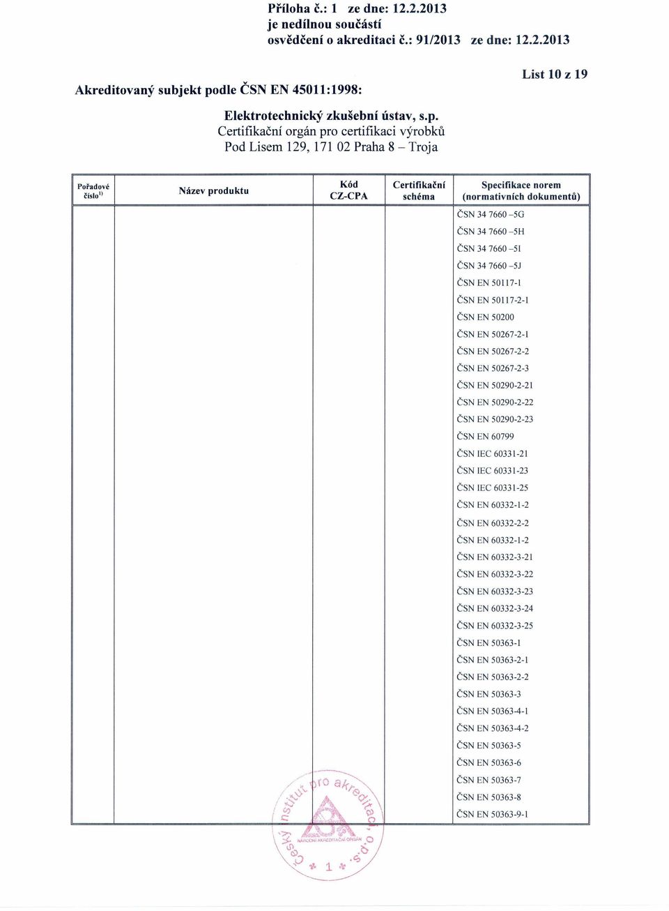 EN 50290-2-23 ČSN EN 60799 ČSN [EC 6033[-21 ČSN [EC 6033[-23 ČSN [EC 6033 [-25 ČSN EN 60332-[-2 ČSN EN 60332-2-2 ČSN EN 60332-1-2 ČSN EN 60332-3-21 ČSN EN 60332-3-22 ČSN EN 60332-3-23 ČSN EN