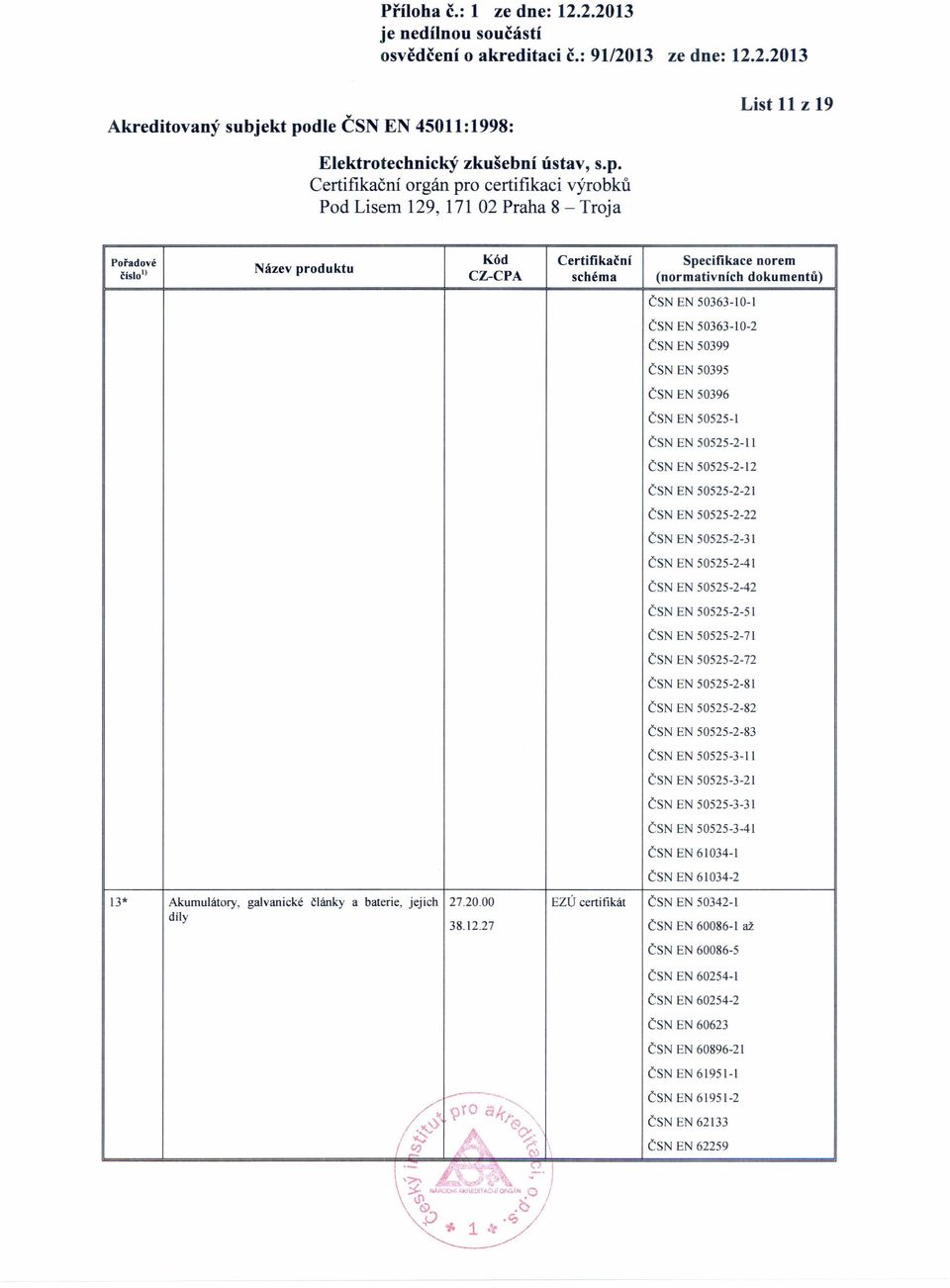 50525-3-11 ČSN EN 50525-3-21 ČSN EN 50525-3-31 ČSN EN 50525-3-41 ČSN EN 61034-1 ČSN EN 61034-2 13* Akumulátory, galvanické články a baterie, jejich 27.20.00 EZÚ certifikát ČSN EN 50342-1 díly 38.12.