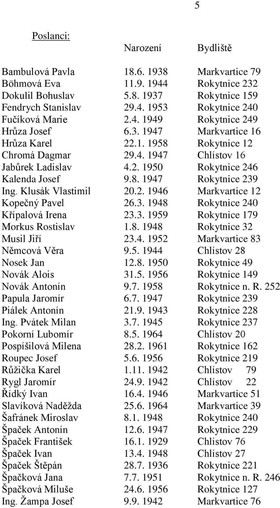 Klusák Vlastimil 20.2. 1946 Markvartice 12 Kopečný Pavel 26.3. 1948 Rokytnice 240 Křípalová Irena 23.3. 1959 Rokytnice 179 Morkus Rostislav 1.8. 1948 Rokytnice 32 Musil Jiří 23.4. 1952 Markvartice 83 Němcová Věra 9.