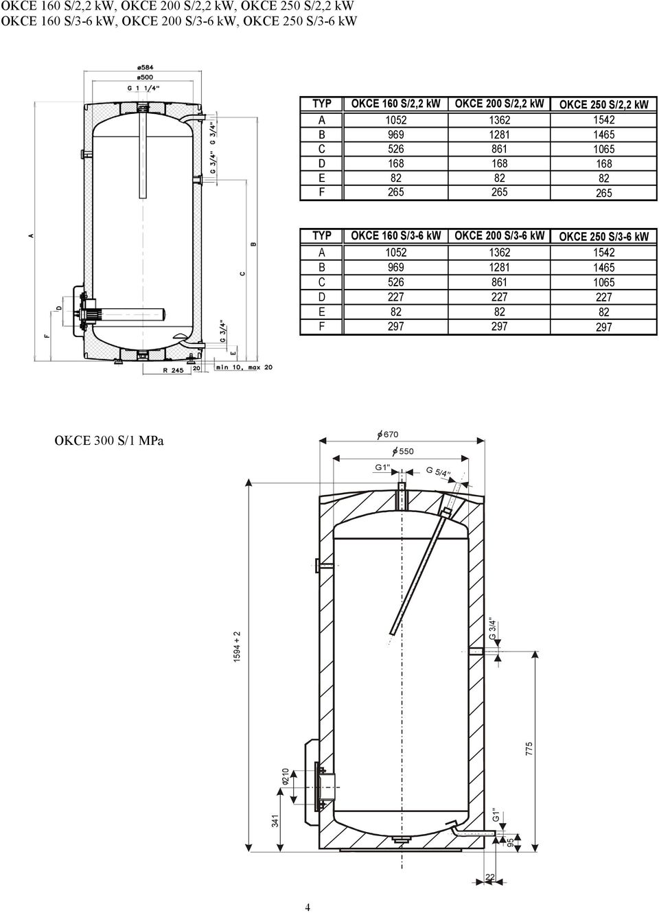 1465 C 526 861 1065 D 168 168 168 E 82 82 82 F 265 265 265 TYP OKCE 160 S/3-6 kw OKCE 200 S/3-6 kw OKCE 250 S/3-6 kw A